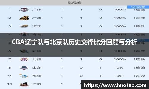 CBA辽宁队与北京队历史交锋比分回顾与分析